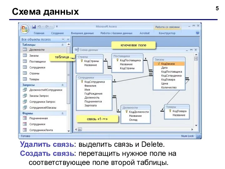 Схема данных Удалить связь: выделить связь и Delete. Создать связь: перетащить