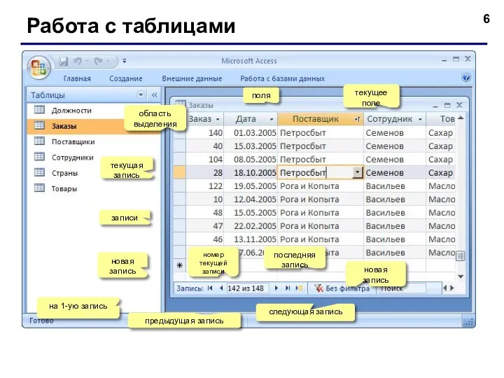 Работа с таблицами последняя запись поля записи текущая запись область выделения