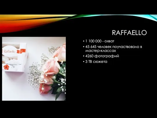 RAFFAELLO 1 100 000 - охват 45 645 человек поучаствовало в