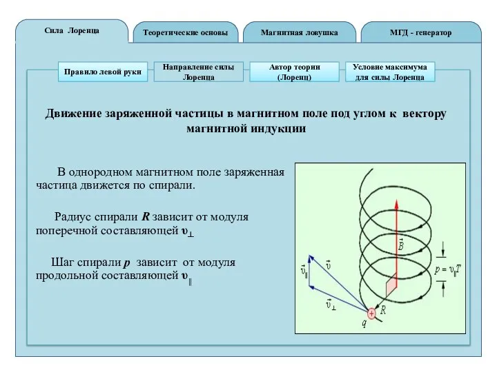 Теоретические основы Сила Лоренца МГД - генератор Магнитная ловушка Правило левой