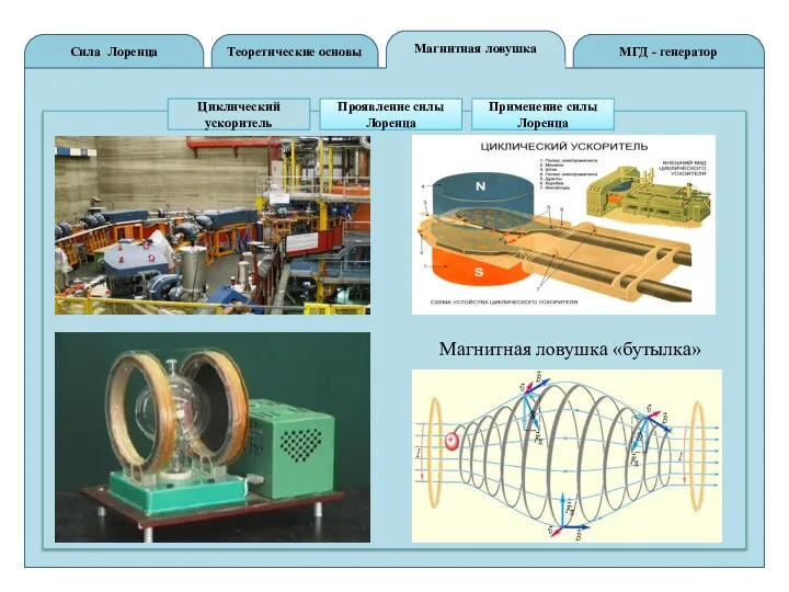Теоретические основы Сила Лоренца МГД - генератор Магнитная ловушка Циклический ускоритель