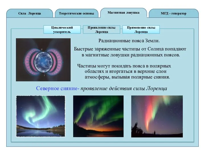 Теоретические основы Сила Лоренца МГД - генератор Магнитная ловушка Циклический ускоритель