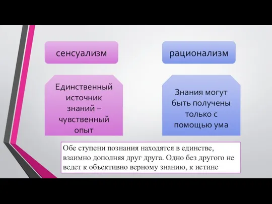 сенсуализм рационализм Единственный источник знаний – чувственный опыт Знания могут быть