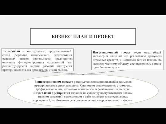 БИЗНЕС-ПЛАН И ПРОЕКТ Бизнес-план – это документ, представляющий собой результат комплексного