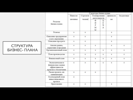 СТРУКТУРА БИЗНЕС- ПЛАНА