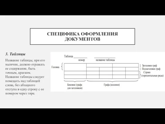 СПЕЦИФИКА ОФОРМЛЕНИЯ ДОКУМЕНТОВ 3. Таблицы Название таблицы, при его наличии, должно