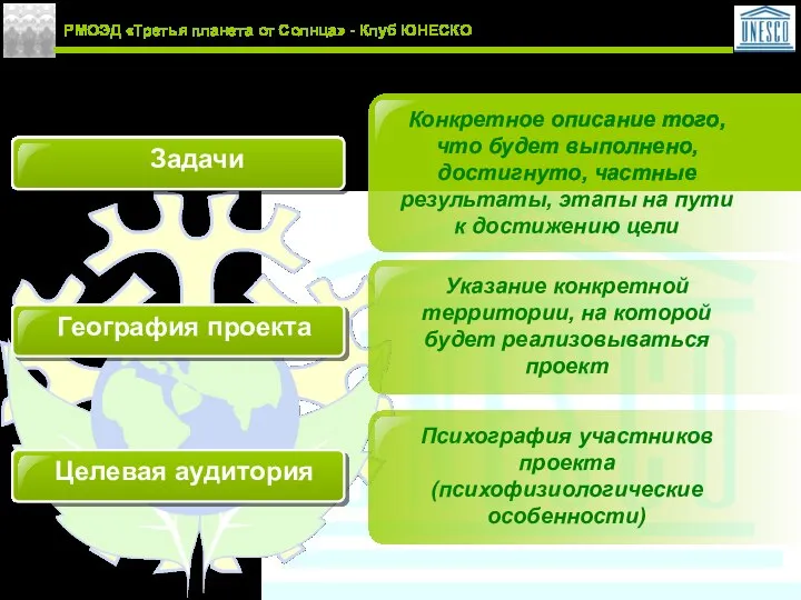 РМОЭД «Третья планета от Солнца» - Клуб ЮНЕСКО Задачи Конкретное описание