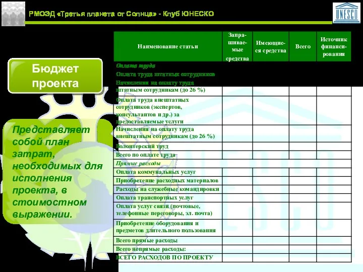 РМОЭД «Третья планета от Солнца» - Клуб ЮНЕСКО Бюджет проекта Представляет