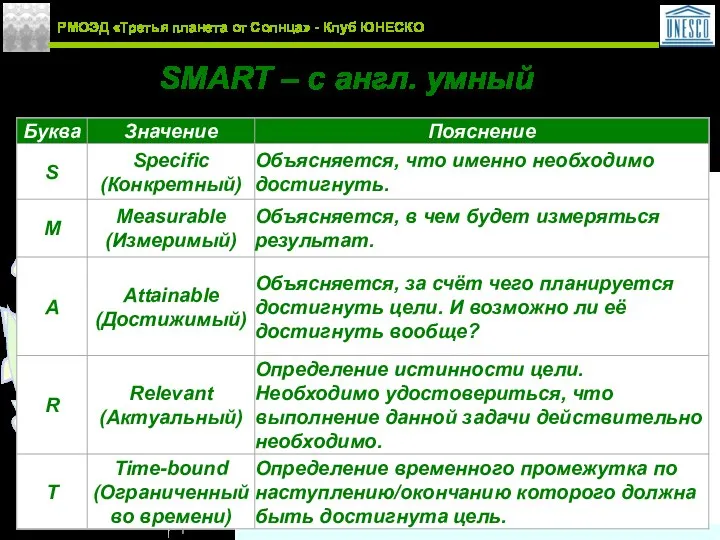 РМОЭД «Третья планета от Солнца» - Клуб ЮНЕСКО SMART – с англ. умный