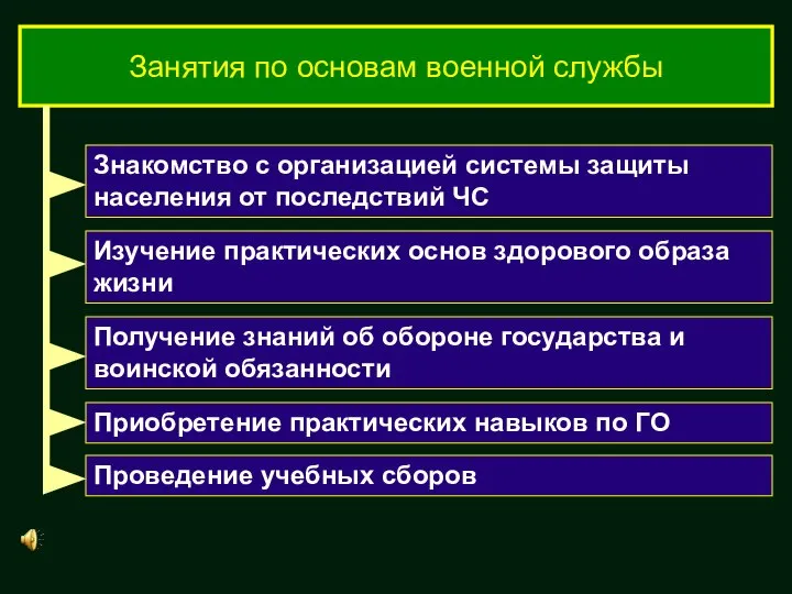 Занятия по основам военной службы Знакомство с организацией системы защиты населения