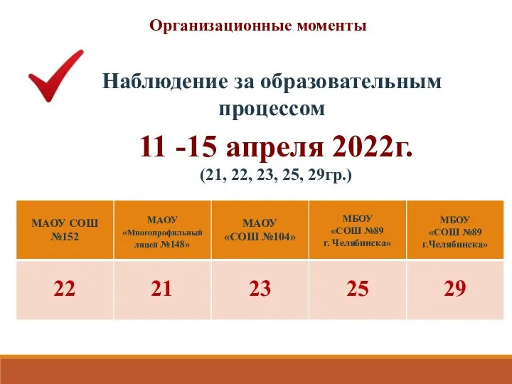 Наблюдение за образовательным процессом Организационные моменты 11 -15 апреля 2022г. (21, 22, 23, 25, 29гр.)