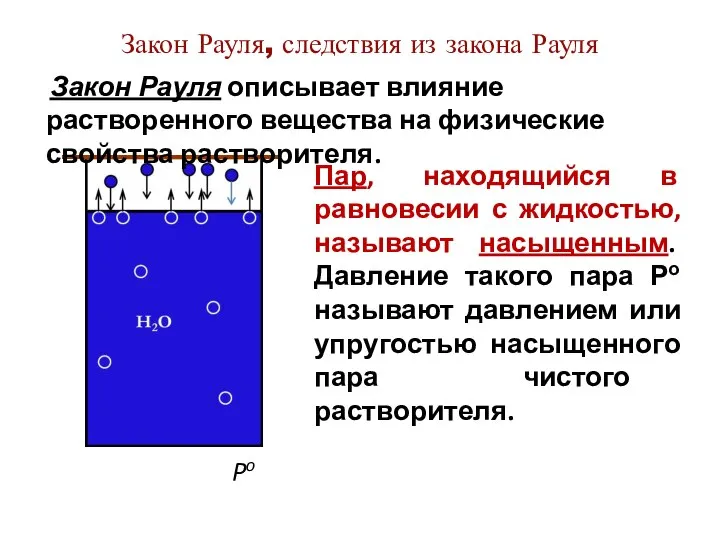 Закон Рауля, следствия из закона Рауля Po Пар, находящийся в равновесии