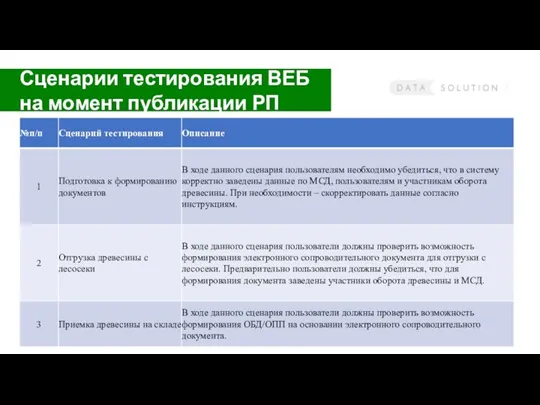 Сценарии тестирования ВЕБ на момент публикации РП