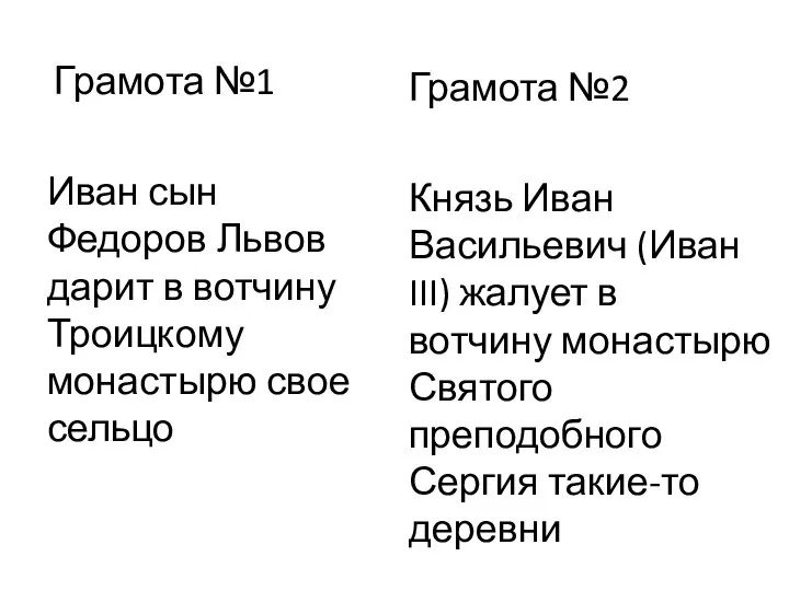 Грамота №1 Иван сын Федоров Львов дарит в вотчину Троицкому монастырю