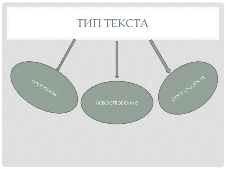 ТИП ТЕКСТА повествование описание рассуждение