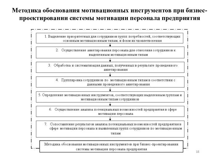 Методика обоснования мотивационных инструментов при бизнес-проектировании системы мотивации персонала предприятия