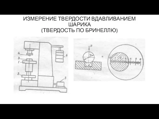 ИЗМЕРЕНИЕ ТВЕРДОСТИ ВДАВЛИВАНИЕМ ШАРИКА (ТВЕРДОСТЬ ПО БРИНЕЛЛЮ)