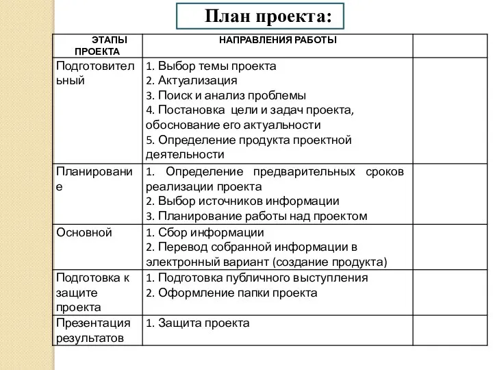 План проекта: