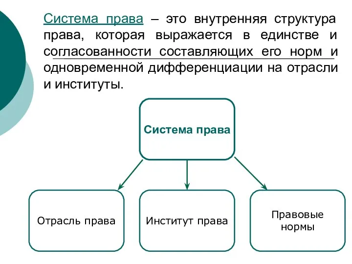 Система права – это внутренняя структура права, которая выражается в единстве