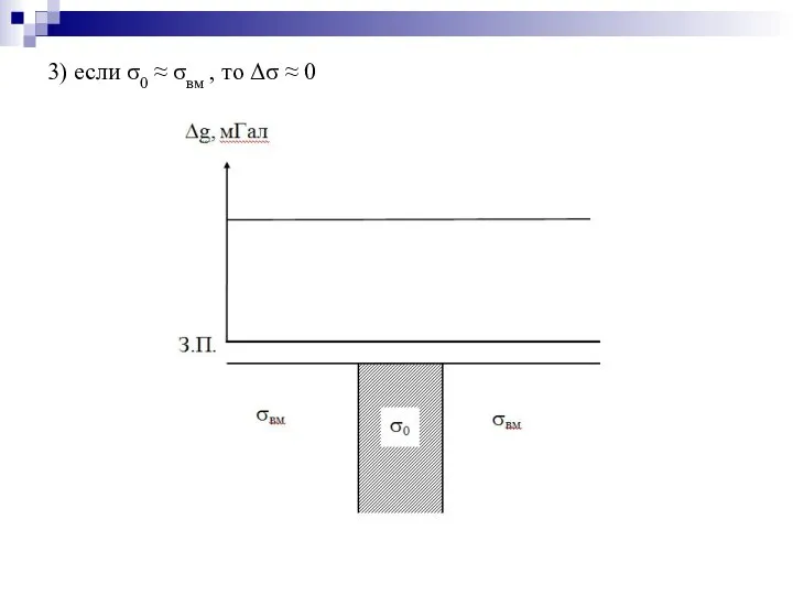 3) если σ0 ≈ σвм , то Δσ ≈ 0