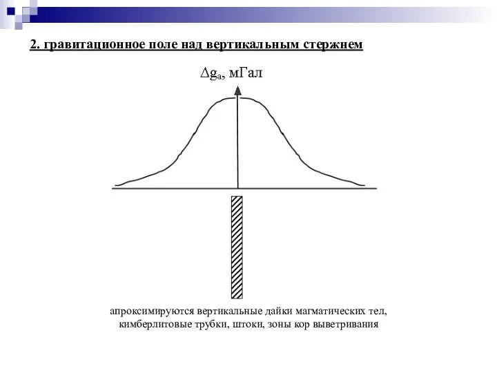 2. гравитационное поле над вертикальным стержнем апроксимируются вертикальные дайки магматических тел,