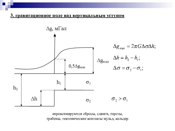 3. гравитационное поле над вертикальным уступом апроксимируются сбросы, сдвиги, горсты, грабены, тектонические контакты мульд, кальдер