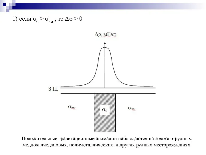 1) если σ0 > σвм , то Δσ > 0 Положительные