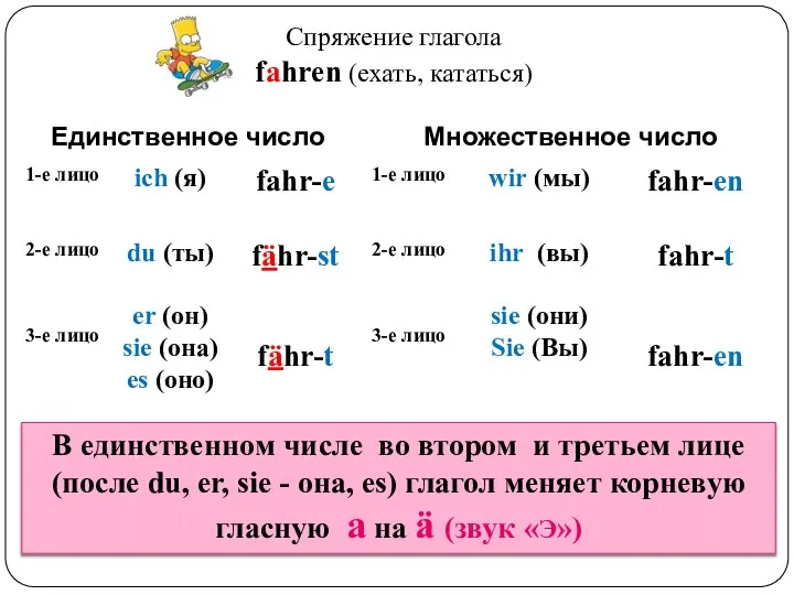 В единственном числе во втором и третьем лице (после du, er,