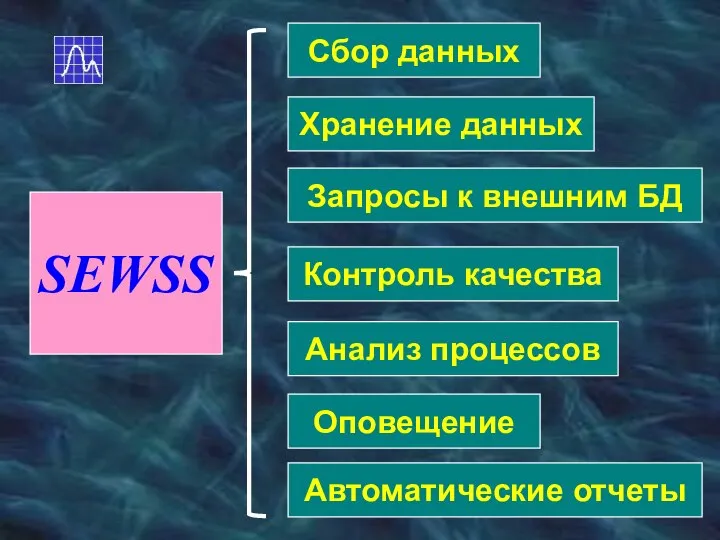 SEWSS Сбор данных Хранение данных Запросы к внешним БД Контроль качества Анализ процессов Оповещение Автоматические отчеты