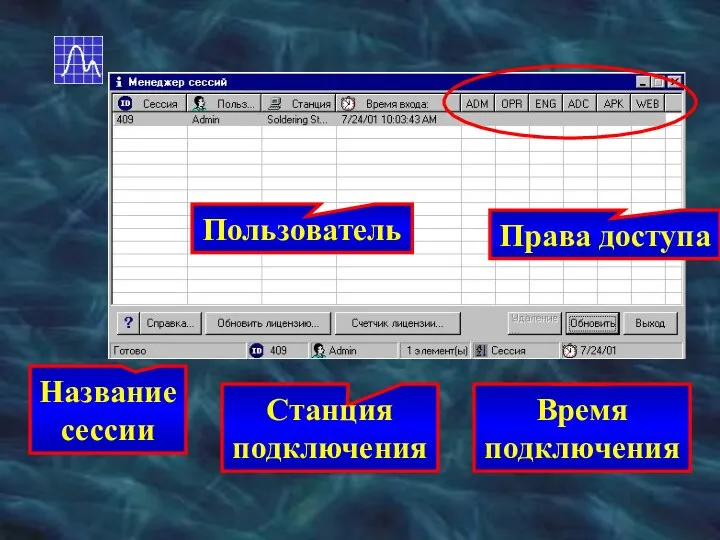 Название сессии Пользователь Станция подключения Время подключения Права доступа