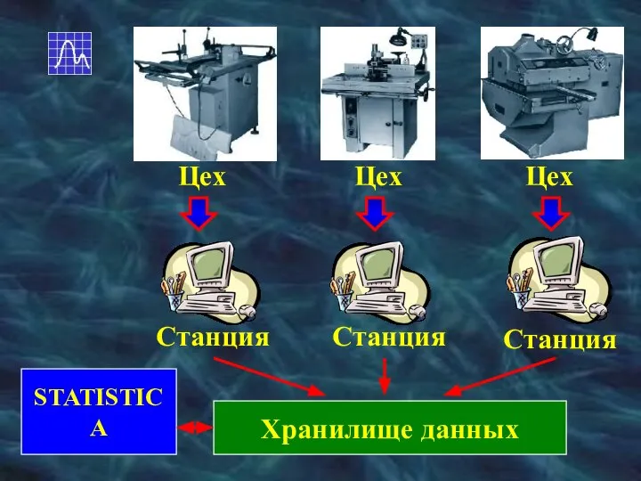 Хранилище данных STATISTICA