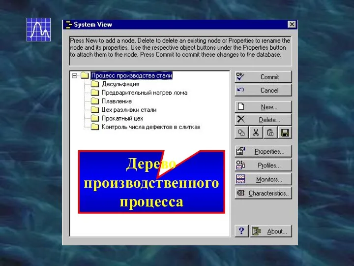 Дерево производственного процесса