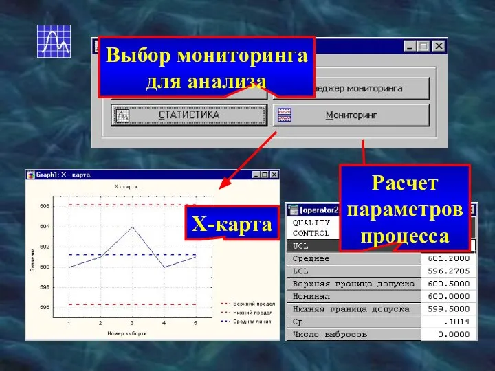 Выбор мониторинга для анализа Х-карта Расчет параметров процесса