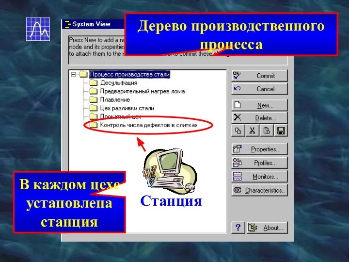 Дерево производственного процесса В каждом цехе установлена станция