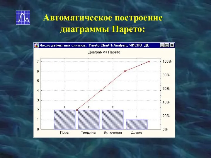 Автоматическое построение диаграммы Парето: