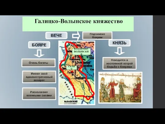 ВЛАДИМИР- ВОЛЫНСКИЙ ГАЛИЧ Галицко-Волынское княжество ВЕЧЕ Подчинено боярам БОЯРЕ Очень богаты