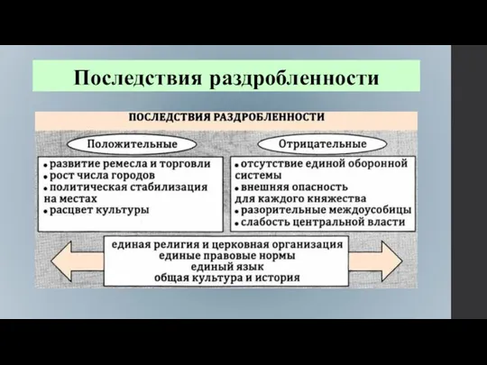 Последствия раздробленности