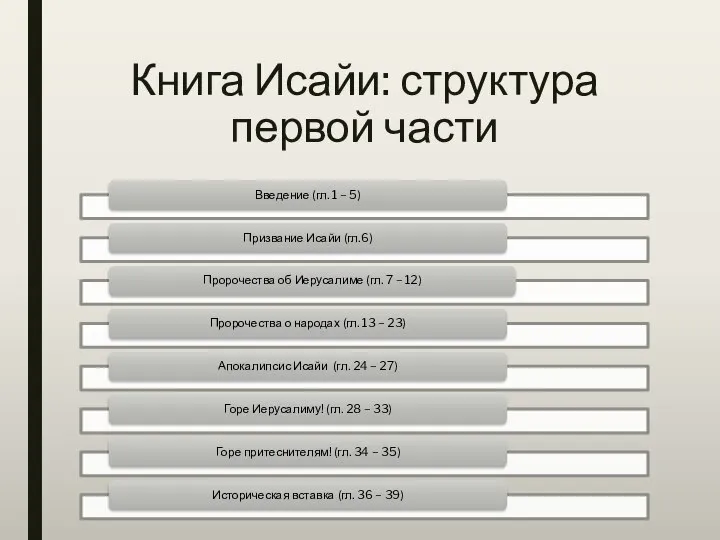 Книга Исайи: структура первой части