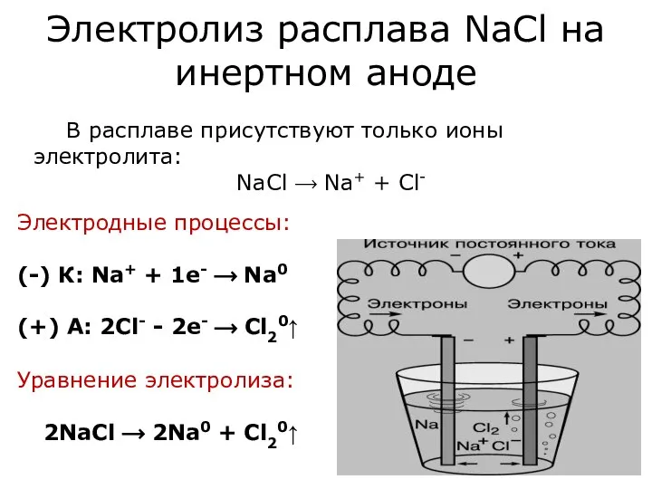 Электролиз расплава NaCl на инертном аноде Электродные процессы: (-) К: Na+