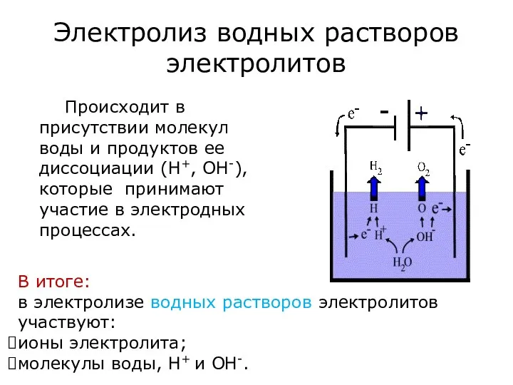 Электролиз водных растворов электролитов Происходит в присутствии молекул воды и продуктов