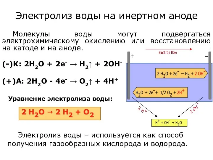 Электролиз воды на инертном аноде Электролиз воды – используется как способ