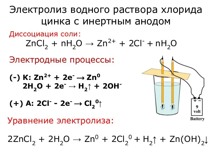 Электролиз водного раствора хлорида цинка с инертным анодом Электродные процессы: (-)