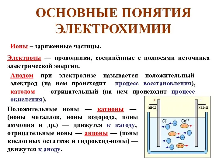 ОСНОВНЫЕ ПОНЯТИЯ ЭЛЕКТРОХИМИИ Электроды — проводники, соединённые с полюсами источника электрической