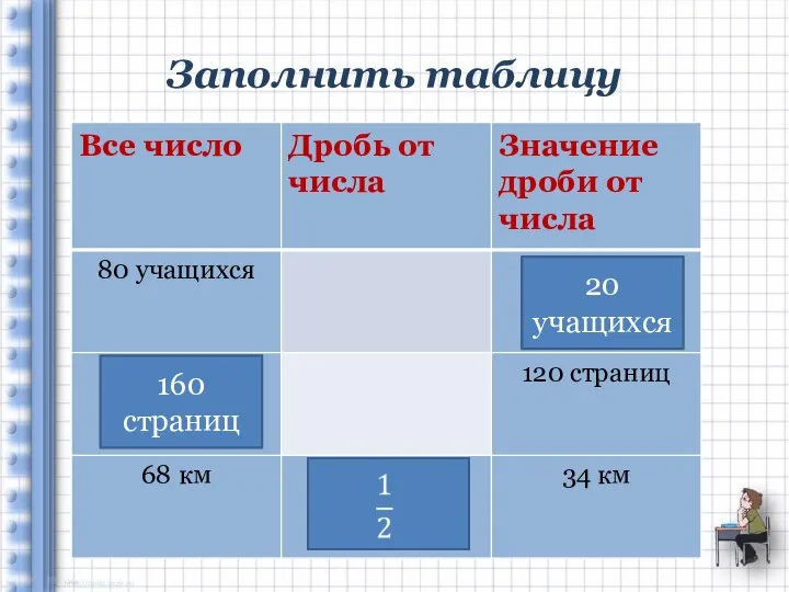 Заполнить таблицу 20 учащихся 160 страниц