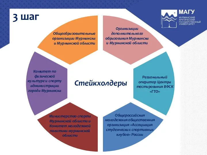 3 шаг Региональный оператор Центра тестирования ВФСК «ГТО» Министерство спорта Мурманской