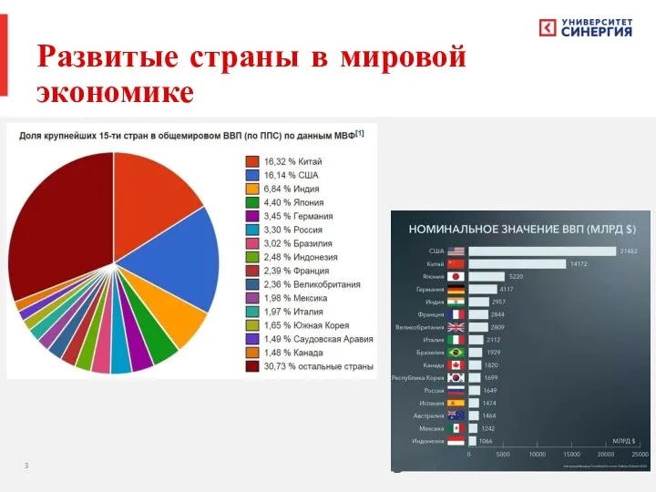 Развитые страны в мировой экономике