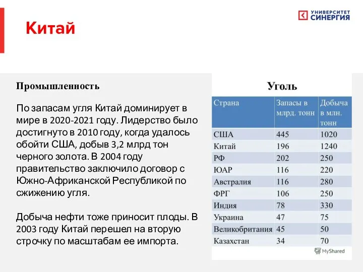 Промышленность По запасам угля Китай доминирует в мире в 2020-2021 году.