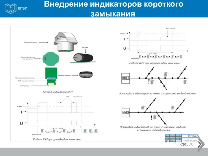 Внедрение индикаторов короткого замыкания