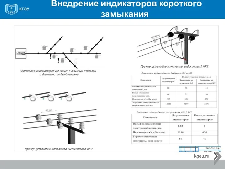 План освещения цеха Внедрение индикаторов короткого замыкания