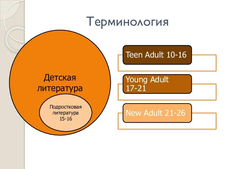 Терминология Детская литература Подростковая литература 15-16